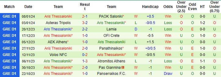 Nhận định, soi kèo AEK Athens vs Aris, 0h30 ngày 11/1: Không dễ xơi - Ảnh 2