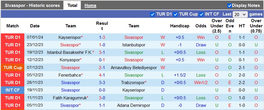 Nhận định, soi kèo Sivasspor vs Galatasaray, 21h ngày 11/1: Không dễ cho cửa trên - Ảnh 1