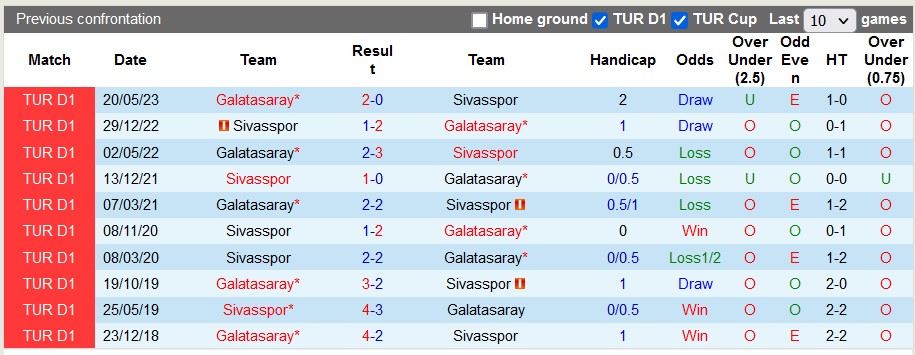 Nhận định, soi kèo Sivasspor vs Galatasaray, 21h ngày 11/1: Không dễ cho cửa trên - Ảnh 3