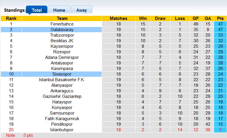 Nhận định, soi kèo Sivasspor vs Galatasaray, 21h ngày 11/1: Không dễ cho cửa trên - Ảnh 5