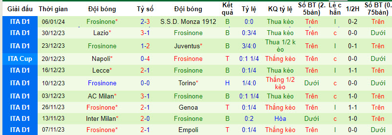 Soi bảng vị cầu thủ ghi bàn trận Juventus vs Frosinone, 3h ngày 12/1 - Ảnh 3