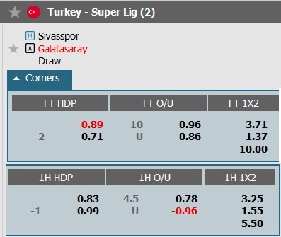 Soi kèo phạt góc Sivasspor vs Galatasaray, 21h ngày 11/1 - Ảnh 1