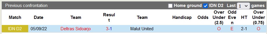 Nhận định, soi kèo Deltras vs Malut United, 15h ngày 13/1 - Ảnh 3