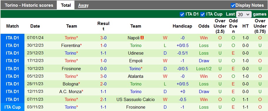 Nhận định, soi kèo Genoa vs Torino, 21h ngày 13/1: Cái dớp của Genoa - Ảnh 2