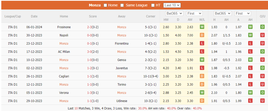 Nhận định, soi kèo Monza vs Inter Milan, 2h45 ngày 14/1: Không thể ngăn cản Inter - Ảnh 1
