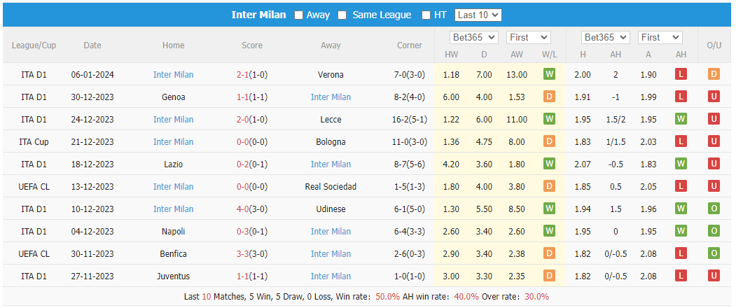 Nhận định, soi kèo Monza vs Inter Milan, 2h45 ngày 14/1: Không thể ngăn cản Inter - Ảnh 2