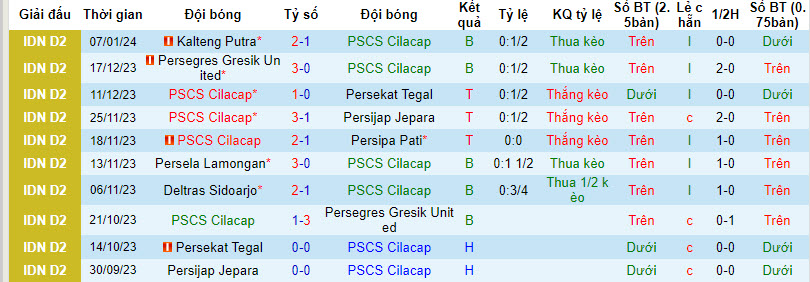 Nhận định, soi kèo PSCS vs Persipura, 15h ngày 12/1: Bất lực - Ảnh 1