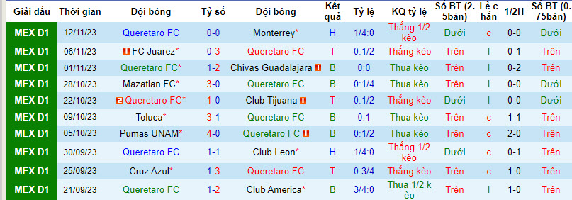 Nhận định, soi kèo Querétaro vs Toluca, 8h ngày 13/1: Lợi thế sân nhà - Ảnh 1