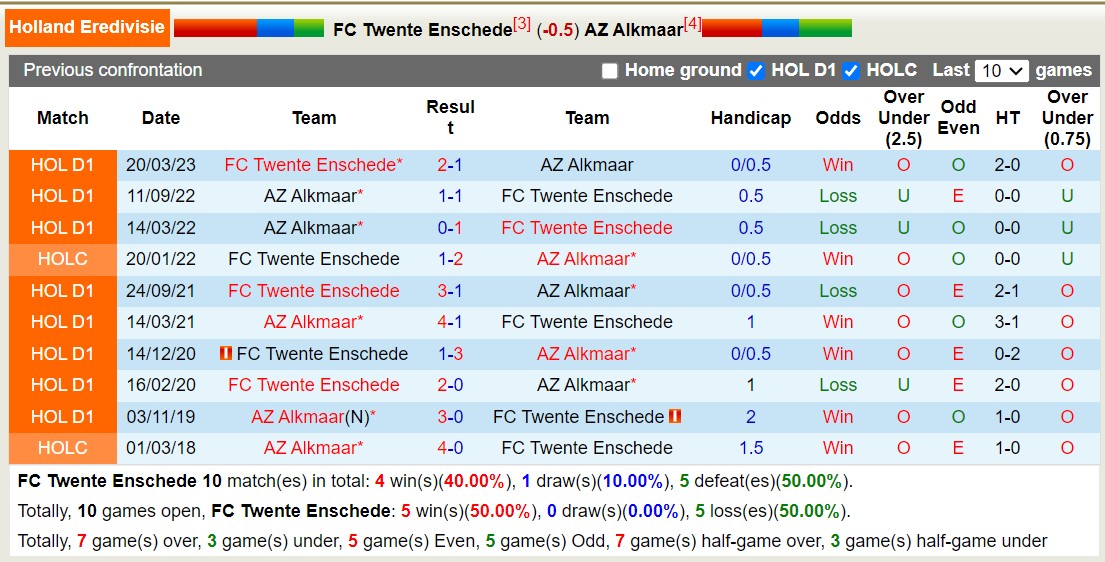 Nhận định, soi kèo Twente vs AZ, 0h45 ngày 14/1: Tuột xích - Ảnh 3