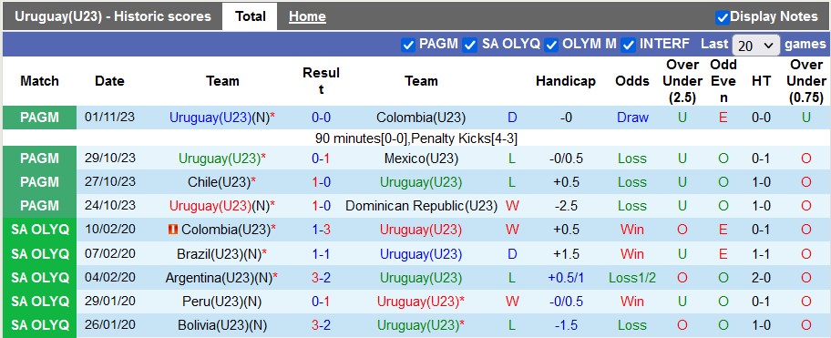 Nhận định, soi kèo Uruguay U23 vs Paraguay U23, 7h30 ngày 14/1 - Ảnh 1