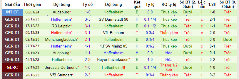 Soi bảng vị cầu thủ ghi bàn Bayern Munich vs Hoffenheim, 2h30 ngày 13/1 - Ảnh 3