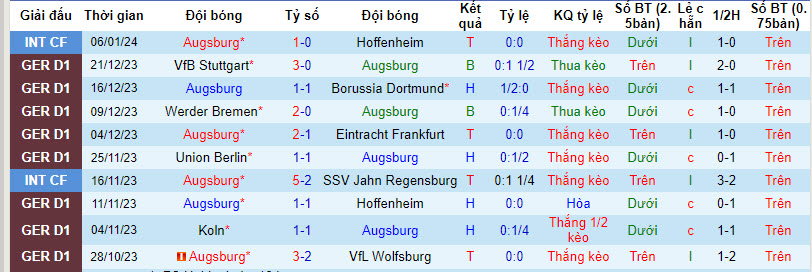 Nhận định, soi kèo Augsburg vs Leverkusen, 21h30 ngày 13/1: Giải tỏa áp lực - Ảnh 1