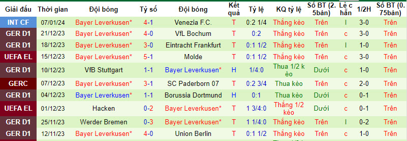 Nhận định, soi kèo Augsburg vs Leverkusen, 21h30 ngày 13/1: Giải tỏa áp lực - Ảnh 2