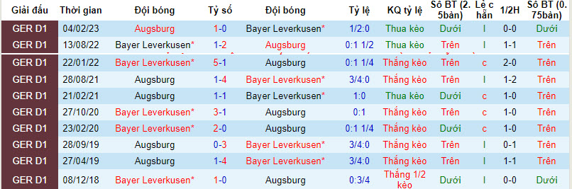 Nhận định, soi kèo Augsburg vs Leverkusen, 21h30 ngày 13/1: Giải tỏa áp lực - Ảnh 3