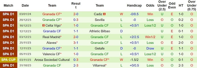 Nhận định, soi kèo Betis vs Granada, 3h ngày 14/1: Tận dụng cơ hội - Ảnh 2