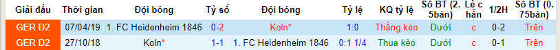 Nhận định, soi kèo Cologne vs Heidenheim, 21h30 ngày 13/1: Cuộc chạy trốn bắt đầu - Ảnh 3