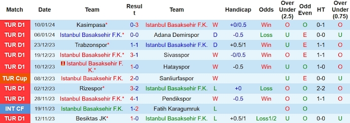 Nhận định, soi kèo Istanbul Basaksehir vs Alanyaspor, 20h ngày 13/1: Thay đổi lịch sử - Ảnh 1