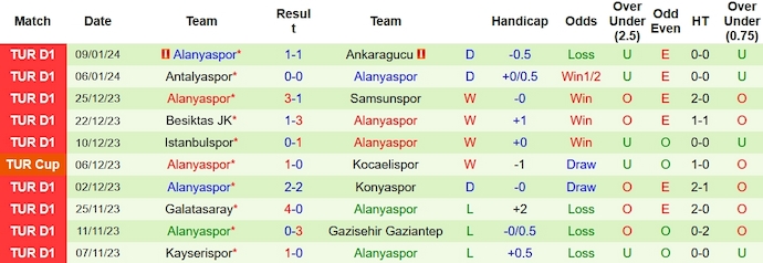 Nhận định, soi kèo Istanbul Basaksehir vs Alanyaspor, 20h ngày 13/1: Thay đổi lịch sử - Ảnh 2