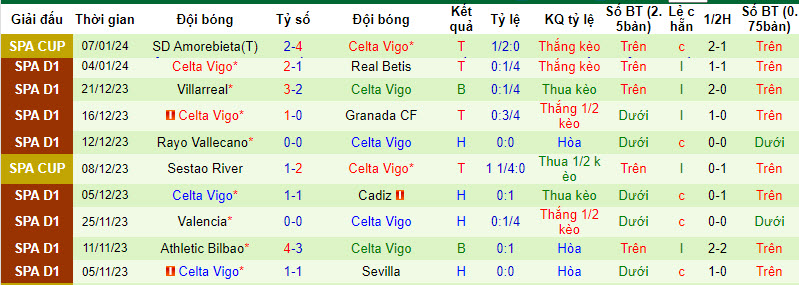Nhận định, soi kèo Mallorca vs Celta Vigo, 22h15 ngày 13/1: Sức ép ngàn cân - Ảnh 2