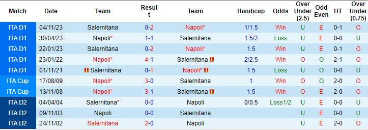 Nhận định, soi kèo Napoli vs Salernitana, 21h ngày 13/1: Vị vua bất ổn - Ảnh 3