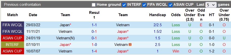 Lịch sử đối đầu giữa Nhật Bản vs Việt Nam