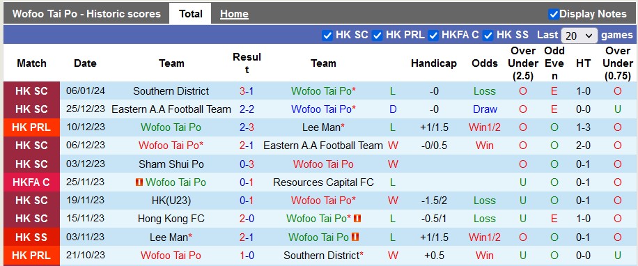Nhận định, soi kèo Tai Po vs Hong Kong U23, 14h ngày 14/1: Tiến dần vào bán kết - Ảnh 1