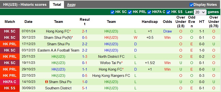 Nhận định, soi kèo Tai Po vs Hong Kong U23, 14h ngày 14/1: Tiến dần vào bán kết - Ảnh 2