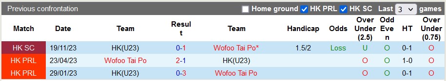 Nhận định, soi kèo Tai Po vs Hong Kong U23, 14h ngày 14/1: Tiến dần vào bán kết - Ảnh 3
