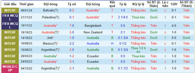 Soi kèo đặc biệt Úc vs Ấn Độ, 18h30 ngày 13/1 - Ảnh 2