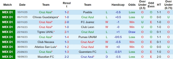 Soi kèo phạt góc Cruz Azul vs Pachuca, 8h ngày 14/1 - Ảnh 1