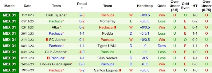 Soi kèo phạt góc Cruz Azul vs Pachuca, 8h ngày 14/1 - Ảnh 2
