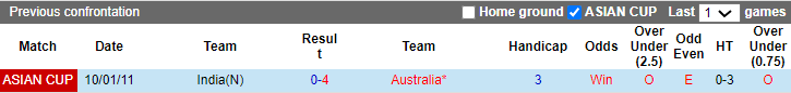 Soi kèo phạt góc Úc vs Ấn Độ, 18h30 ngày 13/1 - Ảnh 3