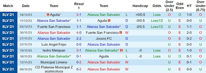 Nhận định, soi kèo Alianza vs Once Deportivo, 7h ngày 15/1: Khó thắng - Ảnh 1