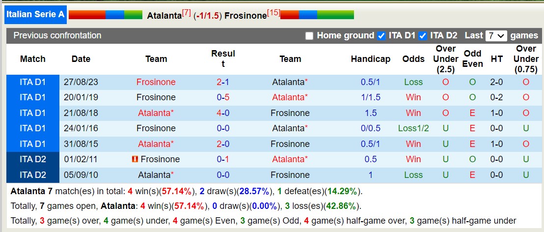 Nhận định, soi kèo Atalanta vs Frosinone, 2h45 ngày 16/1: Tiếp tục chìm sâu - Ảnh 3