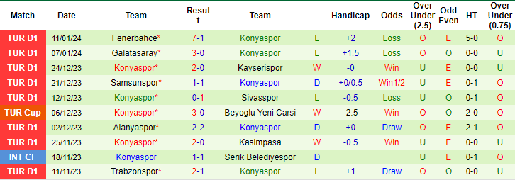 Nhận định, soi kèo Istanbulspor vs Konyaspor, 17h30 ngày 14/1: Chìm trong khủng hoảng - Ảnh 2