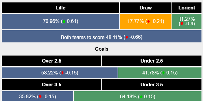 Nhận định, soi kèo Lille vs Lorient, 19h ngày 14/1: Củng cố vị thế - Ảnh 6
