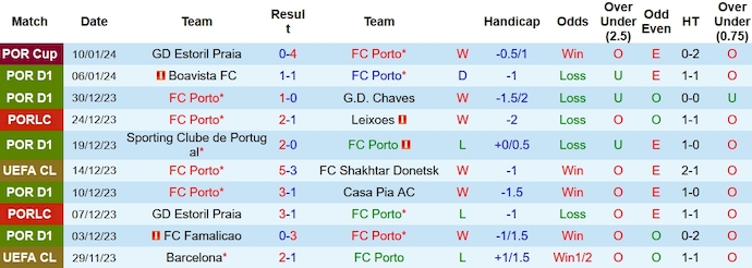 Nhận định, soi kèo Porto vs Braga, 3h30 ngày 15/1: Chứng tỏ đẳng cấp - Ảnh 1