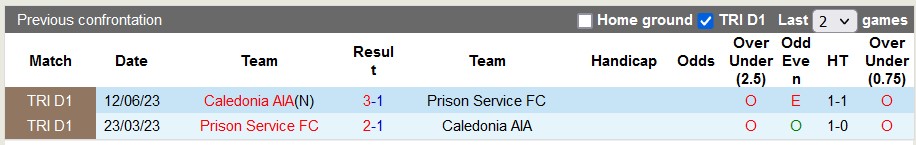 Nhận định, soi kèo Prison Service vs Morvant Caledonia, 5h ngày 15/1 - Ảnh 3