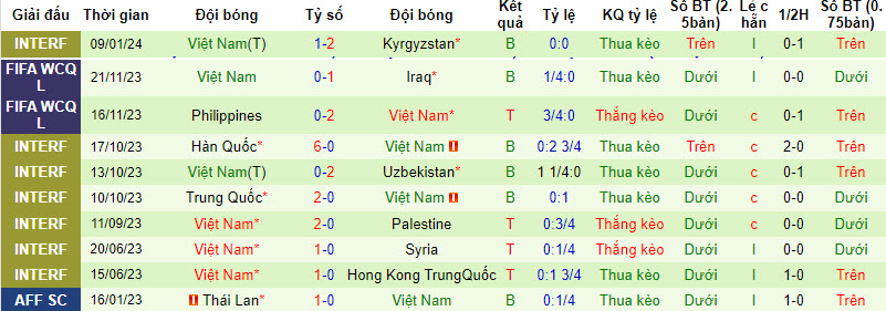 Soi bảng dự đoán tỷ số chính xác Nhật Bản vs Việt Nam, 18h30 - Ảnh 3