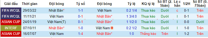 Soi bảng dự đoán tỷ số chính xác Nhật Bản vs Việt Nam, 18h30 - Ảnh 4