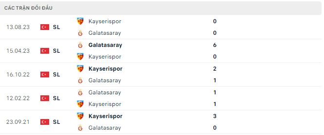 Nhận định, soi kèo Galatasaray vs Kayserispor, 0h ngày 16/1: Khó có bất ngờ - Ảnh 3