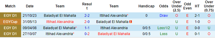 Nhận định, soi kèo Ittihad vs Baladiyyat, 22h ngày 15/1: Tiếp đà khởi sắc - Ảnh 3