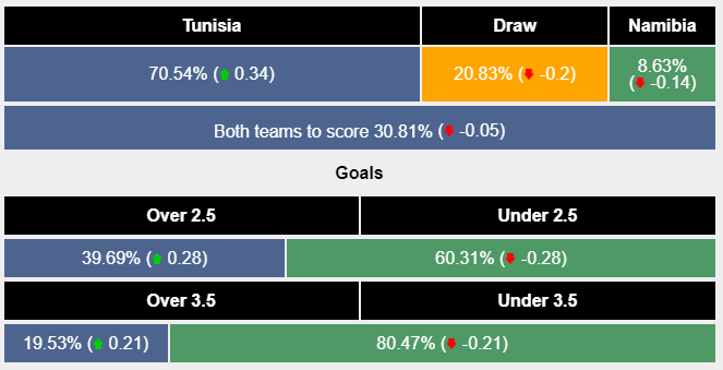 Nhận định, soi kèo Tunisia vs Namibia, 0h ngày 17/1: Khó có bất ngờ - Ảnh 5