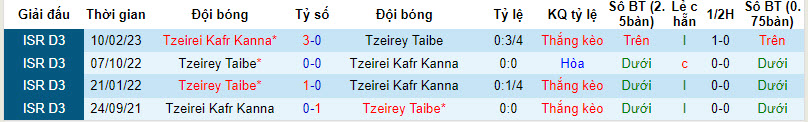 Nhận định, soi kèo Tzeirei KK vs Tzeirey Taibe, 20h ngày 15/1: Chen chân top 5 - Ảnh 3