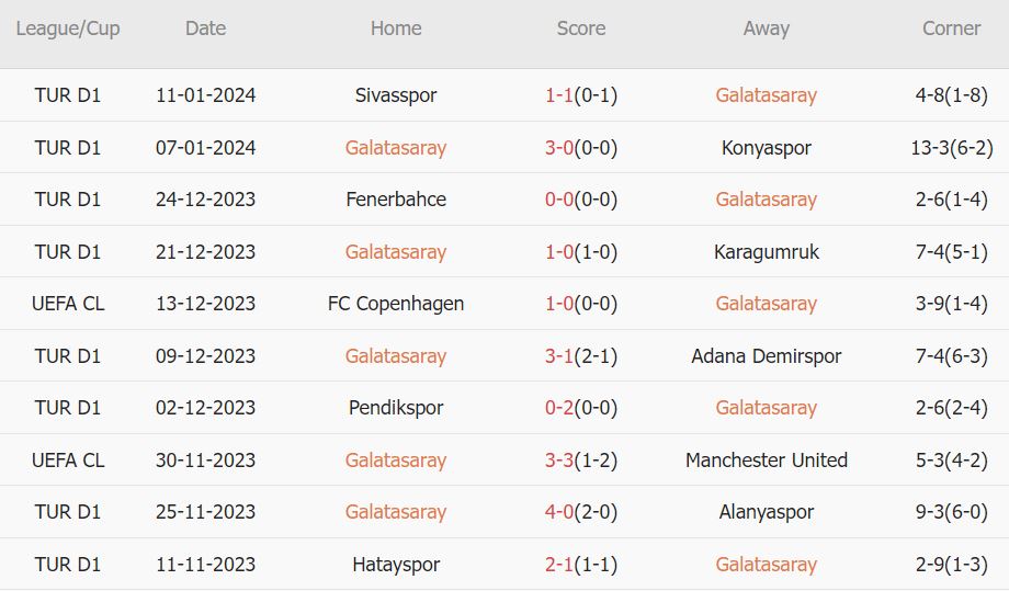 Soi kèo phạt góc Galatasaray vs Kayserispor, 0h ngày 16/1 - Ảnh 1