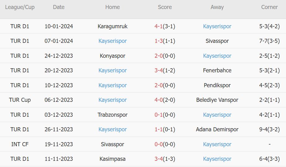 Soi kèo phạt góc Galatasaray vs Kayserispor, 0h ngày 16/1 - Ảnh 2