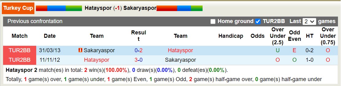 Soi kèo phạt góc Hatay vs Sakaryaspor, 21h ngày 16/1 - Ảnh 3