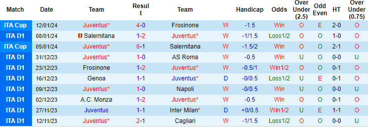 Kèo thẻ phạt ngon ăn Juventus vs Sassuolo, 2h45 ngày 17/1 - Ảnh 1