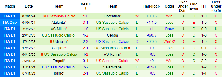 Kèo thẻ phạt ngon ăn Juventus vs Sassuolo, 2h45 ngày 17/1 - Ảnh 2