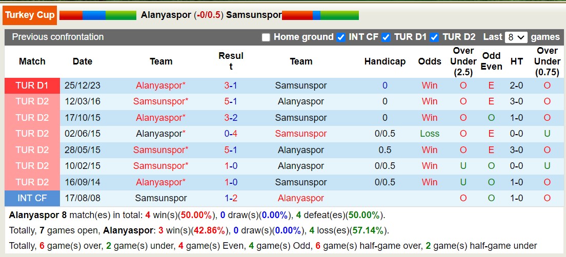 Nhận định, soi kèo Alanyaspor vs Samsunspor, 21h ngày 17/1: Ám ảnh xa nhà - Ảnh 3